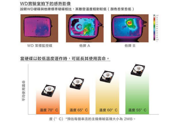 WD【紫標PRO】14TB 3.5吋監控硬碟監控專用,威騰電子,穩定轉送,監控首選 WD141PURP WD【紫標PRO】14TB 3.5吋監控硬碟監控專用,威騰電子,穩定轉送,監控首選 WD141PURP