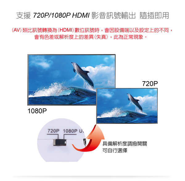 伽利略【AV 轉 HDMI】轉換器AV2HD 伽利略【AV 轉 HDMI】轉換器AV2HD