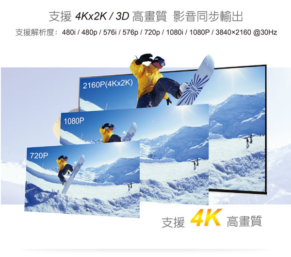 伽利略 HDMI【1進2出】4K2K影音分配器HDS102A 伽利略 HDMI【1進2出】4K2K影音分配器HDS102A