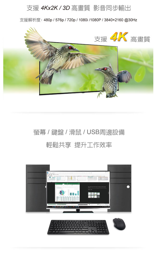 伽利略 HDMI 4K2K KVM 電腦切換器【2埠】電子式HKVM2S 伽利略 HDMI 4K2K KVM 電腦切換器【2埠】電子式HKVM2S