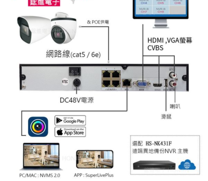 昇銳4K-800萬套裝組合,H.265+網路型POE型套裝組合,即插即用,超值組合,2.8mm魚眼攝影機HS-PK4311,HS-T057TN-D,HS-D071TN-D 昇銳4K-800萬套裝組合,H.265+網路型POE型套裝組合,即插即用,超值組合,2.8mm魚眼攝影機HS-PK4311  HS-T057TN-D,HS-D071TN-D