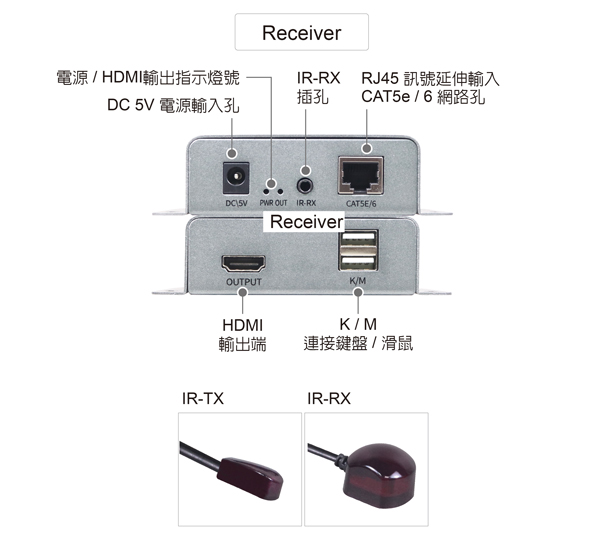 伽利略 HDMI 1080P KVM 延伸器 【60米】Loop Out HKE60LP(不含網路線) 伽利略 HDMI 1080P KVM 延伸器 【60米】Loop Out HKE60LP(不含網路線)