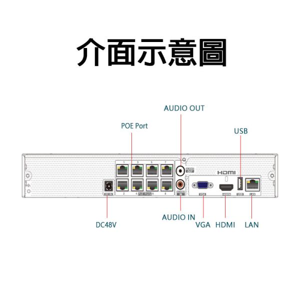 昇銳 HiSharp HS-PL8311 8CH PoE 網路型錄放影機｜支援8路供電、即插即用、AI智慧錄影、手機遠端監看 HiSharp, 昇銳 NVR, HS-PL8311, PoE錄影主機, 8路錄影主機, H.265錄影機, 網路型錄放影機, IP錄影主機, ONVIF錄影主機, 雙向語音NVR, 手機監控主機