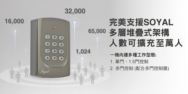 SOYAL 經典熱銷款 全配精裝版 門禁感應式刷卡機 mifare 單機 AR-721HDR1N21多功能控制器 SOYAL 經典熱銷款 全配精裝版 門禁感應式刷卡機 mifare 單機 AR-721HDR1N21多功能控制器