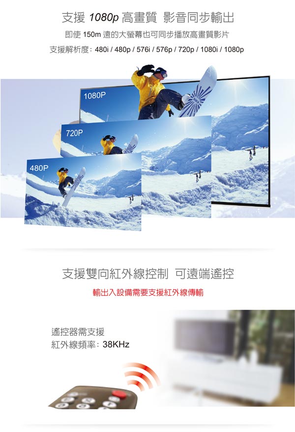 HDMI延伸器【150米】 4K2K 網路線 影音同步 HDR4150(不含網路線) HDMI延伸器【150米】 4K2K 網路線 影音同步 HDR4150(不含網路線)