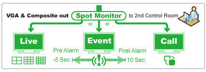 陞泰AVH2109AX(US)-U1 9路POE主機 H.265 NVR｜4K輸出｜台灣製網路錄影機｜AVTECH相容 AVH2109AX、陞泰POE NVR、9路錄影機、H.265、4K2K輸出、內建POE、台灣製NVR、AVTECH相容、RS485錄影機