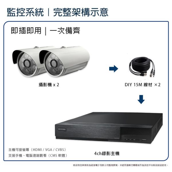 昇銳2路 1080P 監控系統套裝｜HS-HU4311 主機＋4IN1 攝影機｜工程級 AHD 同軸高清｜一次備齊即插即用 昇銳監控、2路監控套裝、1080P 攝影機、AHD 監控系統、工程用監控、同軸監控、HS-HU4311、HS-4IN1-T079BF、免雲端監控、長時間錄影