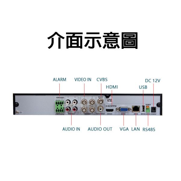 昇銳 HISHARP HS-HU4311｜4路 XVR 數位監控主機 5MP H.265+｜支援 Onvif、手機遠端監看、混合式錄影機 VR主機、H.265+、5in1、遠端監看、Onvif、監控錄影主機、AHD、CVI、TVI。