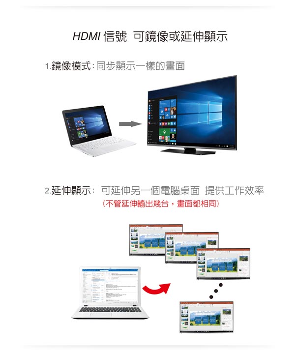 HDMI延伸器【150米】 4K2K 網路線 影音同步 HDR4150(不含網路線) HDMI延伸器【150米】 4K2K 網路線 影音同步 HDR4150(不含網路線)