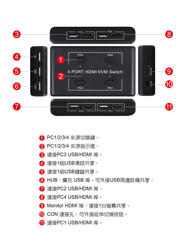 伽利略 HDMI 4K2K KVM 電腦切換器【4埠】手動+電子式HKVM4S 伽利略 HDMI 4K2K KVM 電腦切換器【4埠】手動+電子式HKVM4S