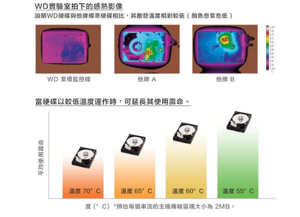 WD【紫標】6TB(6000GB)3.5吋監控硬碟監控專用,威騰電子,穩定轉送,監控首選WD64PURZ WD【紫標】6TB(6000GB)3.5吋監控硬碟監控專用,威騰電子,穩定轉送,監控首選