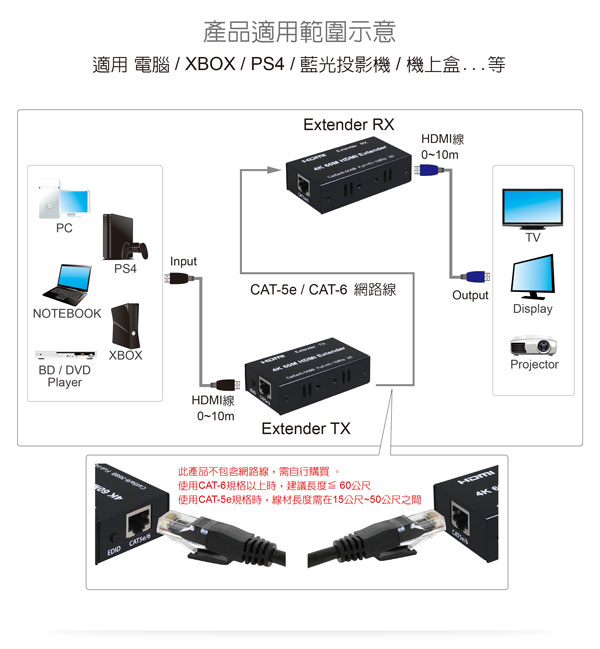 HDMI延伸器【60米】 4K2K 網路線 影音同步 HDR600U(不含網路線) HDMI延伸器【60米】 4K2K 網路線 影音同步 HDR600U(不含網路線)