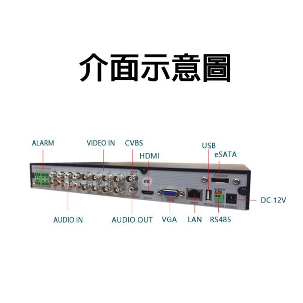 昇銳 HISHARP HS-HU8311｜8路 XVR 數位監控主機 5MP H.265+｜支援 Onvif、手機遠端監看、混合式錄影機 XVR主機、5in1錄影機、H.265+、Onvif、手機遠端監看、AHD TVI CVI CVBS、監控錄影主機。