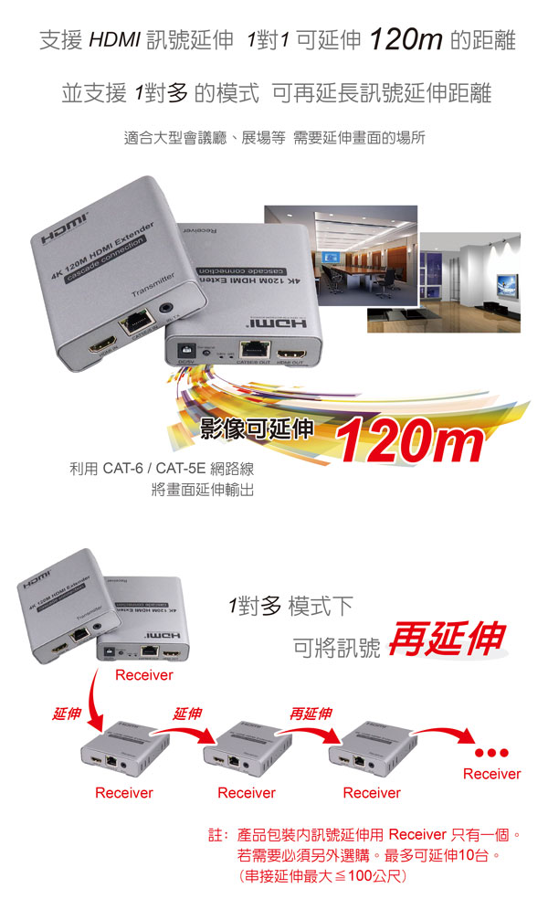 HDMI延伸器【120米】 4K2K 網路線 影音同步 HDR4120 (不含網路線) HDMI延伸器【120米】 4K2K 網路線 影音同步 HDR4120 (不含網路線)