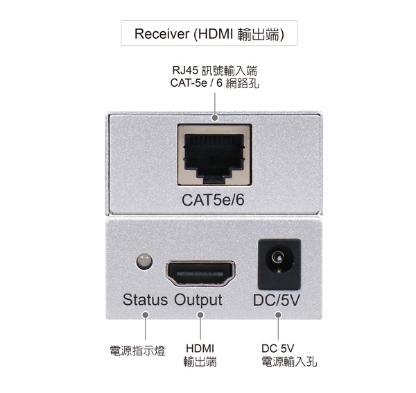 HDMI延伸器【100米】 4K2K 網路線 影音同步 HDR4100(不含網路線) HDMI延伸器【100米】 4K2K 網路線 影音同步 HDR4100(不含網路線)