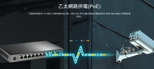 TP-LINK TL-SG1210P｜10埠 Gigabit 交換器(8埠 PoE+) TL-SG1210P, TP-LINK PoE 交換器, 8埠 PoE switch, 10埠交換器, Gigabit Switch, 供電交換器, 250m 延伸模式, PoE Auto Recovery, 隔離模式, 優先級模式