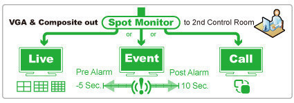 陞泰DGH8564AX(US)-U1 網路型錄放影機｜64路H.265高畫質NVR、4K2K高畫質、RS485、台灣製、AVTECH DGH8564AX(US)-U1、陞泰NVR、64路錄影機、H.265 NVR、4K輸出、台灣製NVR、網路型錄放影機、AVTECH相容、RS485控制