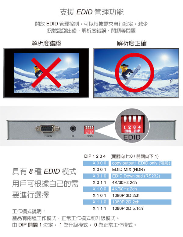 伽利略 HDMI【1進4出】4K@60Hz 影音分配器HDS104D 伽利略 HDMI【1進4出】4K@60Hz 影音分配器HDS104D