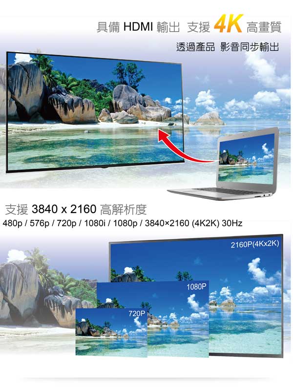 伽利略【Type-C 轉 HDMI】4K2K + U2(TF/SDXC+ HUB)+ U3 HUB【CRU-010】 伽利略【Type-C 轉 HDMI】4K2K + U2(TF/SDXC+ HUB)+ U3 HUB【CRU-010】