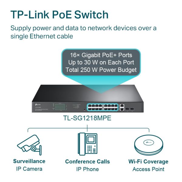 TP-LINK TL-SG1218MPE｜18埠 Gigabit 交換器｜16埠 PoE+｜250W 大功率｜雙 SFP 上行 TL-SG1218MPE, TP-LINK PoE交換器, 16埠PoE+, 250W PoE, Gigabit Switch, SFP交換器, 監控交換機, PoE Auto Recovery, Port Priority, Easy Smart Switch