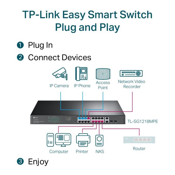 TP-LINK TL-SG1218MPE｜18埠 Gigabit 交換器｜16埠 PoE+｜250W 大功率｜雙 SFP 上行 TL-SG1218MPE, TP-LINK PoE交換器, 16埠PoE+, 250W PoE, Gigabit Switch, SFP交換器, 監控交換機, PoE Auto Recovery, Port Priority, Easy Smart Switch