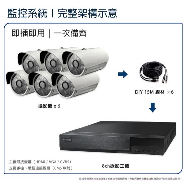 昇銳6路 1080P 監控系統套裝｜HS-HU4311 主機＋4IN1 攝影機｜工程級 AHD 同軸高清｜一次備齊即插即用 昇銳監控、6路監控套裝、1080P 攝影機、AHD 監控系統、工程用監控、同軸監控、HS-HU4311、HS-4IN1-T079BF、免雲端監控、長時間錄影