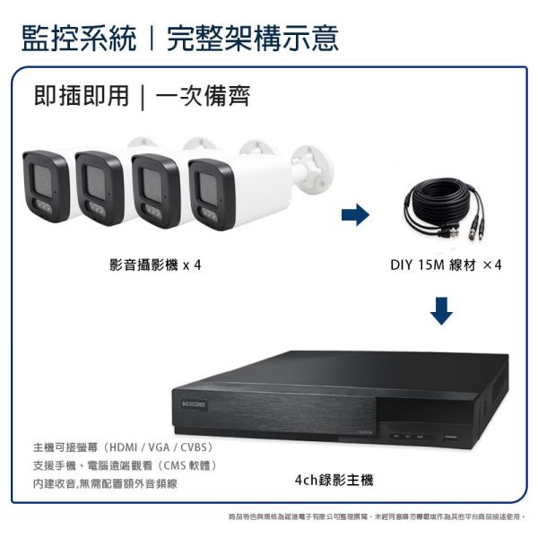 昇銳 4路 5MP監控系統套裝｜HS-HV4311 主機＋收音型攝影機｜工程級 AHD 同軸高清｜一次備齊即插即用 昇銳監控、4路監控套裝、收音攝影機、AHD 監控系統、工程用監控、同軸監控、HS-HV4311、HS-T108BH 、免雲端監控、長時間錄影