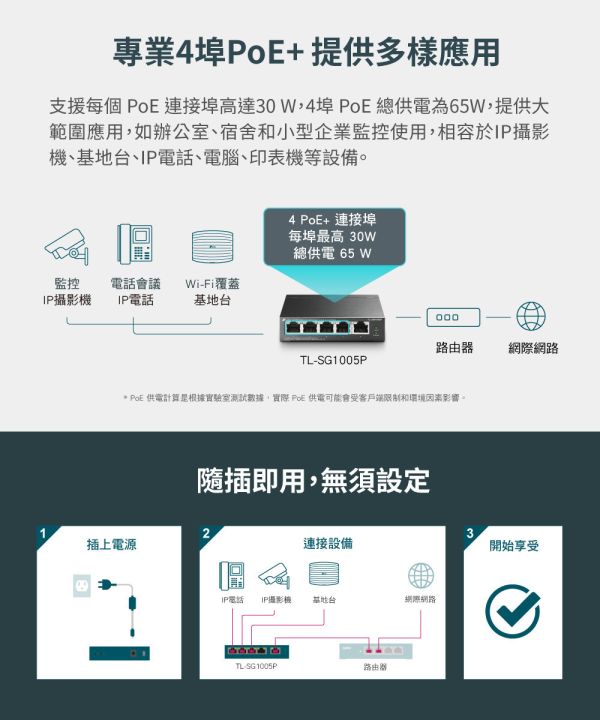 TP-LINK TL-SG1005P｜5埠 Gigabit 交換器｜4埠 PoE+｜65W 預算｜250m 延伸模式｜金屬外殼桌上型 TP-LINK TL-SG1005P, PoE 交換器, Gigabit Switch, 4埠 PoE+, 65W PoE, 延伸模式 250m, PoE Auto Recovery, 金屬外殼交換器, 桌上型交換器, 監控 PoE Switch