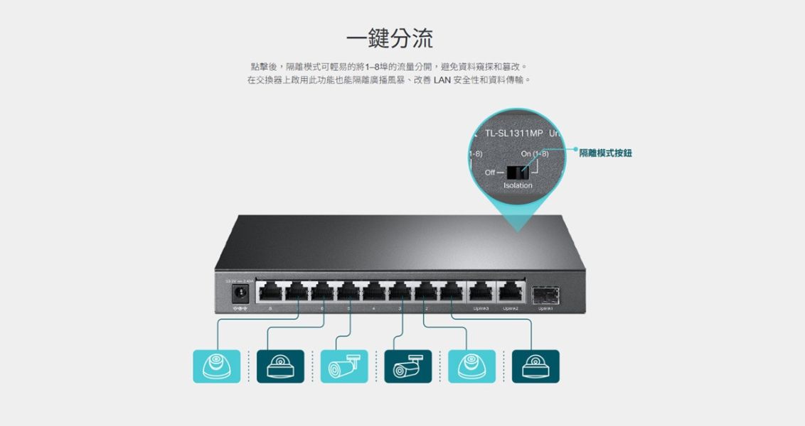 TP-LINK TL-SL1311MP｜8埠 PoE+ 監控專用交換器｜124W大功率｜250m延伸模式｜隔離模式｜自動PoE恢復｜桌上型 / 壁掛式 TP-LINK 交換器, TL-SL1311MP, PoE 交換器, 8埠 PoE+, 監控交換器, PoE+ Switch, 250m Extend Mode, PoE Auto Recovery, 隔離模式 Isolation, 124W PoE, SFP 交換器, Gigabit 上行交換器, AP 交換器, IP Cam 交換器, 無風扇交換器