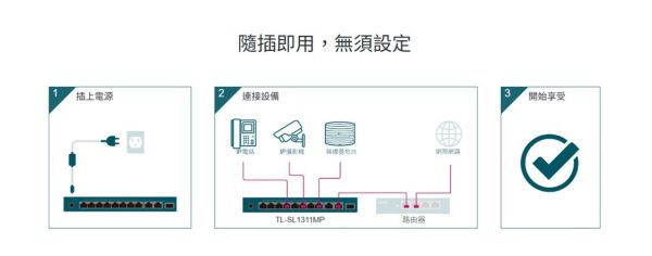 TP-LINK TL-SL1311MP｜8埠 PoE+ 監控專用交換器｜124W大功率｜250m延伸模式｜隔離模式｜自動PoE恢復｜桌上型 / 壁掛式 TP-LINK 交換器, TL-SL1311MP, PoE 交換器, 8埠 PoE+, 監控交換器, PoE+ Switch, 250m Extend Mode, PoE Auto Recovery, 隔離模式 Isolation, 124W PoE, SFP 交換器, Gigabit 上行交換器, AP 交換器, IP Cam 交換器, 無風扇交換器
