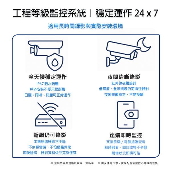 昇銳4路 1080P 監控系統套裝｜HS-HU4311 主機＋4IN1 攝影機｜工程級 AHD 同軸高清｜一次備齊即插即用 昇銳監控、4路監控套裝、1080P 攝影機、AHD 監控系統、工程用監控、同軸監控、HS-HU4311、HS-4IN1-T079BF、免雲端監控、長時間錄影
