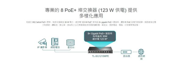 TP-LINK TL-SG1210MPE｜10埠 Gigabit 交換器｜8埠 PoE+ 供電｜123W 大功率｜監控最佳搭配 TP-LINK 交換器, TL-SG1210MPE, 8埠PoE交換器, PoE+交換器, IP Cam 交換器, 監控專用交換機, 123W PoE, Gigabit Switch, VLAN 交換器, PoE Auto Recovery