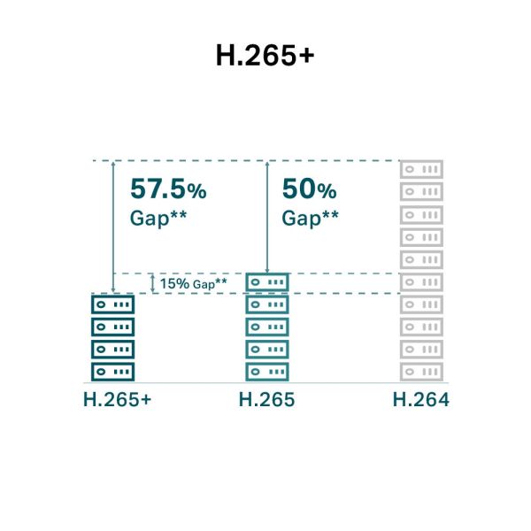 TP-LINK VIGI C440-W 4MP Wi-Fi 半球型攝影機｜AI 人車辨識｜30M 夜視補光｜雙向語音 TP-LINK, VIGI C440-W, C440-W, 4MP Wi-Fi 攝影機, 無線監視器, AI 人車辨識, 智慧偵測, 夜視 30M, 白光補光, SmartVid, 雙向語音對講, MicroSD 錄影, H.265+, 店面監控, 停車場監控, 工廠監控, 社區監控, 2.4GHz Wi-Fi 攝影機