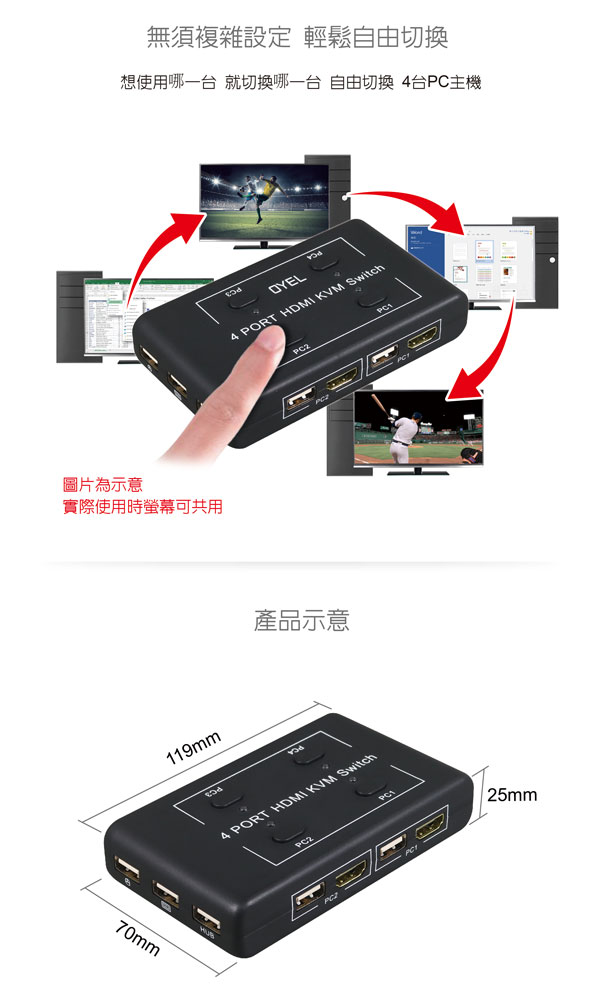 伽利略 HDMI 4K2K KVM 電腦切換器【4埠】手動+電子式HKVM4S 伽利略 HDMI 4K2K KVM 電腦切換器【4埠】手動+電子式HKVM4S