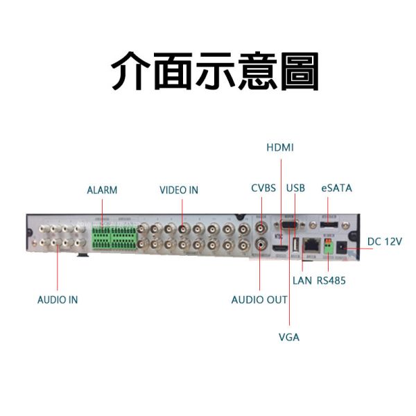 昇銳 HI-SHARP HS-HV6321｜16路 XVR 數位監控主機 8MP H.265+｜支援 Onvif、手機遠端監看、高階型混合式錄影機 HI-SHARP, 昇銳, HS-HV6321, 16CH XVR, 8MP監控主機, H.265+, 混合式錄影機, Onvif, 手機遠端監看, 五合一錄影主機, 工廠監控系統, 商用錄影主機