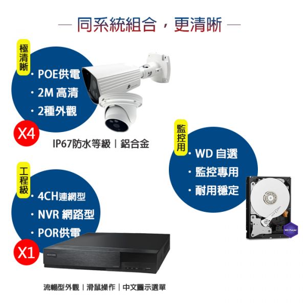 【4路-POE】數位1080P(1920*1080@30pes)套裝組合.4CH台製昇銳監控主機 防水防塵鏡頭.即插即用.台灣製.硬碟選配#HS-PK4311#HS-T089N4-E#HS-D105N4-E 【4路-POE】1080P(1920*1080)套裝組合.4CH台製昇銳監控主機 防水防塵鏡頭.即插即用.台灣製.硬碟選配#HS-PK4311#HS-T089N4-E#HS-D105N4-E