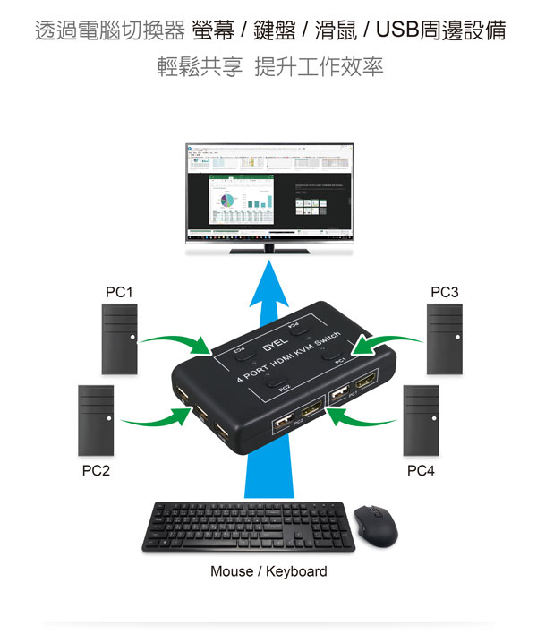 伽利略 HDMI 4K2K KVM 電腦切換器【4埠】手動+電子式HKVM4S 伽利略 HDMI 4K2K KVM 電腦切換器【4埠】手動+電子式HKVM4S