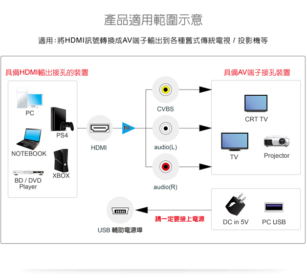伽利略【HDMI 轉 AV】轉換器HD2AV 伽利略【HDMI 轉 AV】轉換器HD2AV