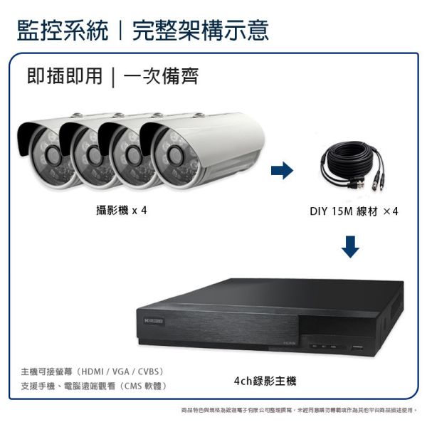 昇銳4路 1080P 監控系統套裝｜HS-HU4311 主機＋4IN1 攝影機｜工程級 AHD 同軸高清｜一次備齊即插即用 昇銳監控、4路監控套裝、1080P 攝影機、AHD 監控系統、工程用監控、同軸監控、HS-HU4311、HS-4IN1-T079BF、免雲端監控、長時間錄影