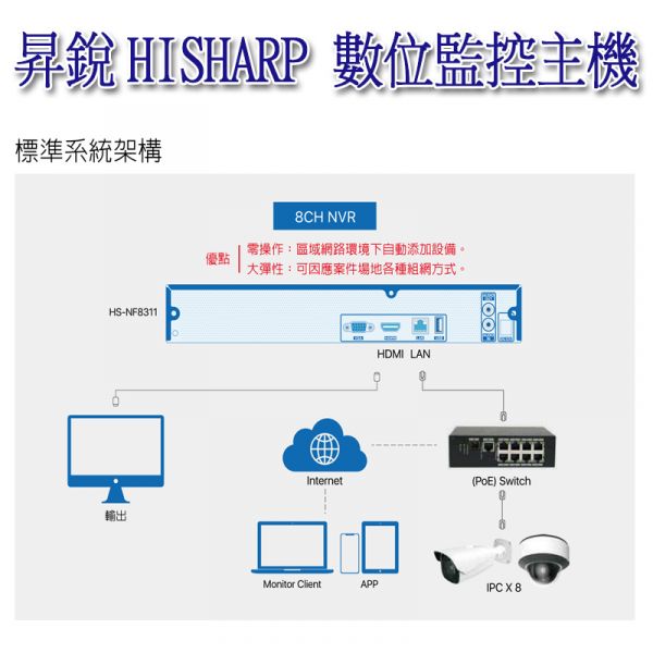 昇銳電子4路NVR數位監視器主機 IP型 網路錄放影機 HS-NK431F Onvif 【支援異地備分】【支援6M網路攝影機】 昇銳電子4路NVR數位監視器主機 IP型 網路錄放影機 HS-NK431F Onvif 【支援異地備分】【支援6M網路攝影機】