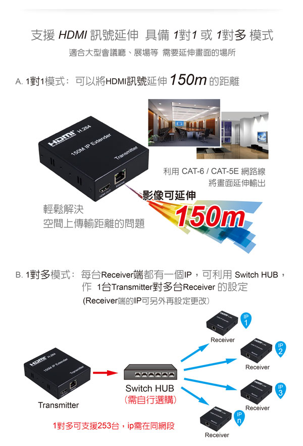 HDMI延伸器【150米】 4K2K 網路線 影音同步 HDR4150(不含網路線) HDMI延伸器【150米】 4K2K 網路線 影音同步 HDR4150(不含網路線)