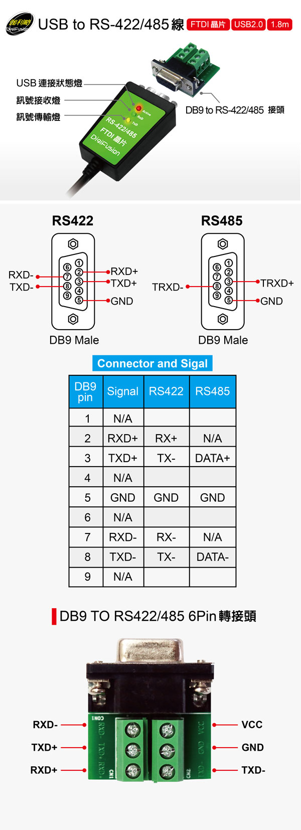 伽利略 USB to RS-422/485線-FTDI 1.8m USB422485FT 伽利略 USB to RS-422/485線-FTDI 1.8m USB422485FT