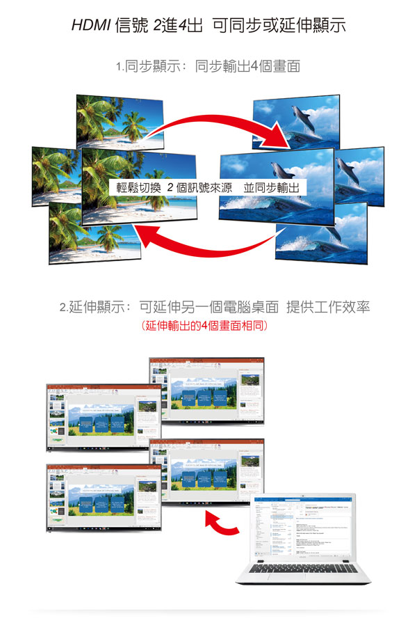 伽利略 HDMI【2進4出】影音分配器HDS204A 伽利略 HDMI【2進4出】影音分配器HDS204A