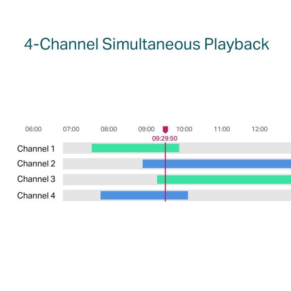 tp-link VIGI 4路PoE+網路監控主機/監視器主機(NVR)VIGI NVR1004H-4P TP-Link, VIGI, NVR1004H-4P, 4路錄影主機, PoE錄影主機, H.265錄影主機, VIGI NVR, 網路錄影主機, IP監控系統, 手機遠端監控