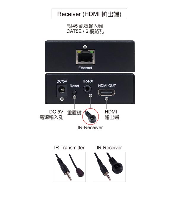 HDMI延伸器【150米】 4K2K 網路線 影音同步 HDR4150(不含網路線) HDMI延伸器【150米】 4K2K 網路線 影音同步 HDR4150(不含網路線)