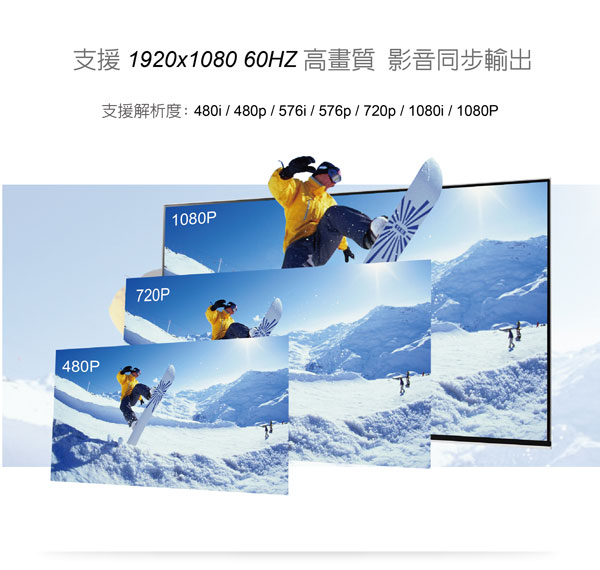 伽利略【Type-C 轉 HDMI】1080P+(U2/U3)HUB+ Micro B輔助電源CU3H04J 伽利略【Type-C 轉 HDMI】1080P+(U2/U3)HUB+ Micro B輔助電源CU3H04J