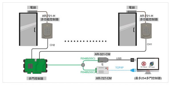 SOYAL 經典熱銷款 全配精裝版 門禁感應式刷卡機 mifare 單機 AR-721HDR1N21多功能控制器 SOYAL 經典熱銷款 全配精裝版 門禁感應式刷卡機 mifare 單機 AR-721HDR1N21多功能控制器