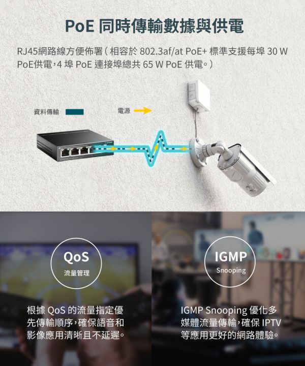 TP-LINK TL-SG1005P｜5埠 Gigabit 交換器｜4埠 PoE+｜65W 預算｜250m 延伸模式｜金屬外殼桌上型 TP-LINK TL-SG1005P, PoE 交換器, Gigabit Switch, 4埠 PoE+, 65W PoE, 延伸模式 250m, PoE Auto Recovery, 金屬外殼交換器, 桌上型交換器, 監控 PoE Switch