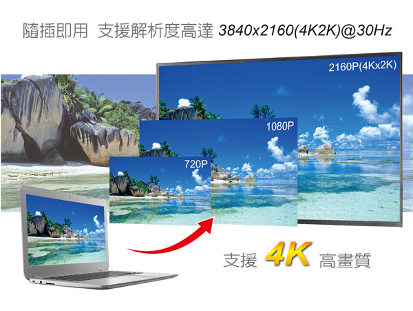 伽利略【DP 轉 HDMI】4K2K 30Hz DPTHD3 伽利略【DP 轉 HDMI】4K2K 30Hz DPTHD3