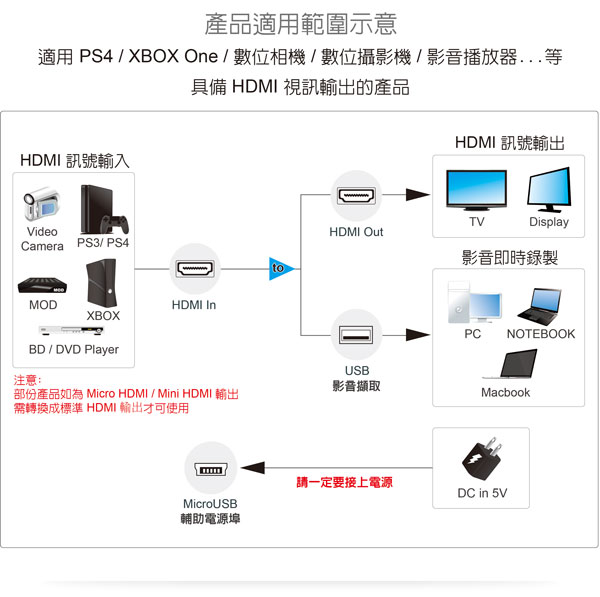 伽利略 USB2.0 HDMI【1080p 60Hz】影音截取器U2HCLO 伽利略 USB2.0 HDMI【1080p 60Hz】影音截取器U2HCLO